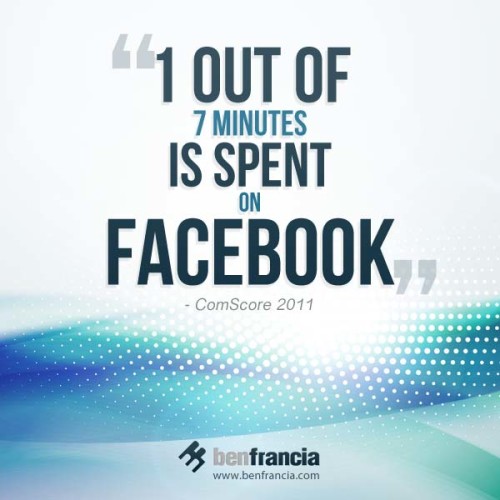 Oct10-1-outof-7-minutes-is-spent-on-facebook