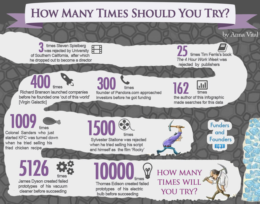 count-how-many-times-these-business-leaders-tried-before-succeeded